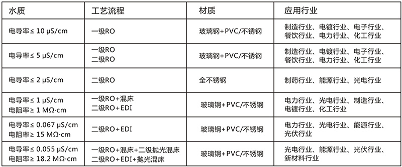 單級反滲透水處理設備